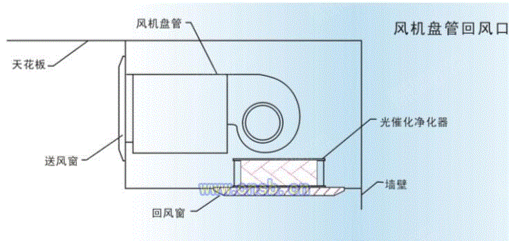 空气净化设备出售