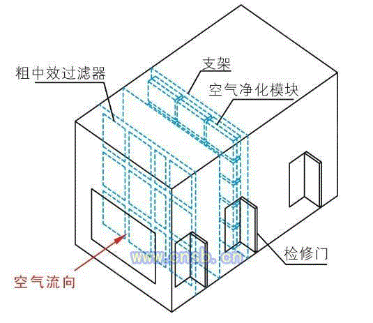 空气净化设备转让