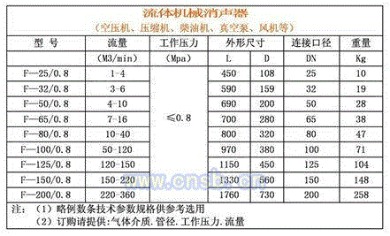 消声设备回收