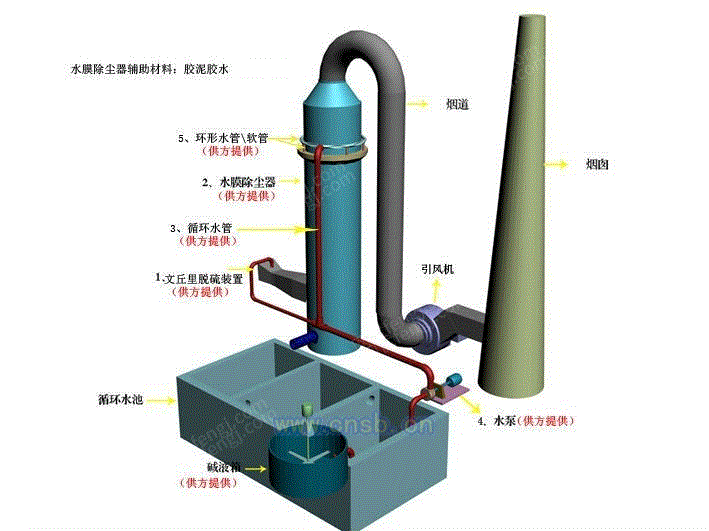 除尘设备回收