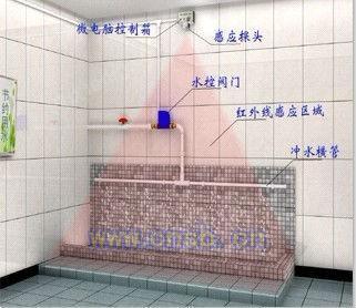 环保厕所设备转让