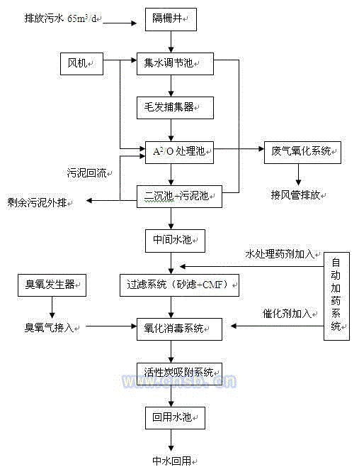 生活污水处理设备出售