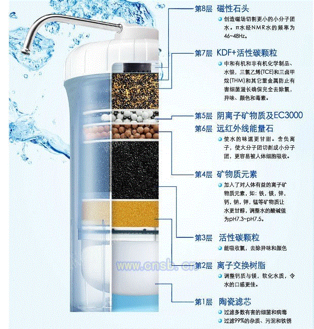 家用净水设备转让