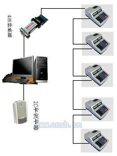 工业噪声控制设备出售