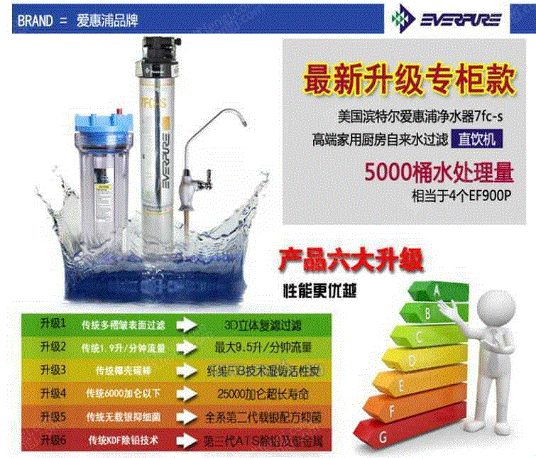 家用净水设备价格