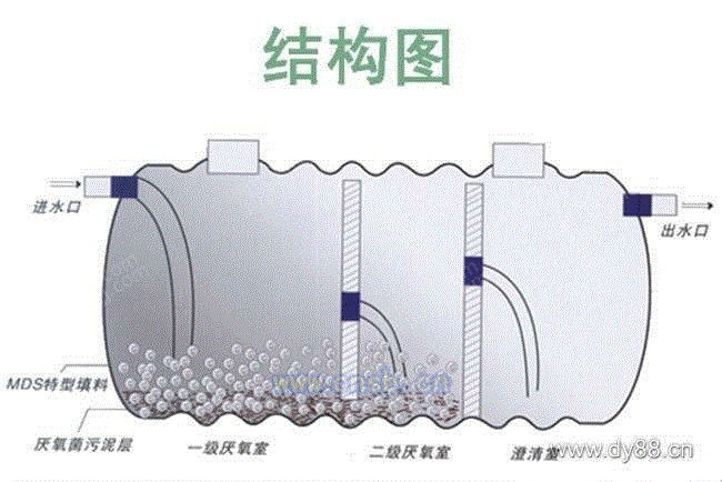 城市污水处理设备价格