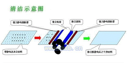 静电除尘设备出售