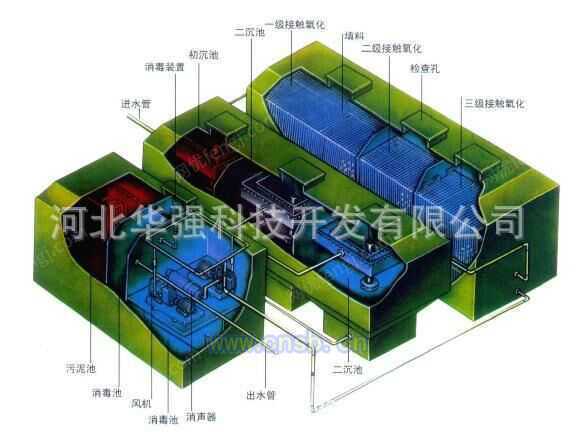 垃圾处理设备出售