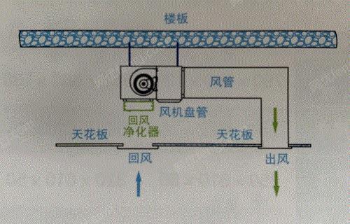 空气净化设备转让