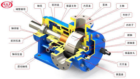 出售输送高粘度介nyp齿轮泵 内啮合齿轮泵 高粘度泵