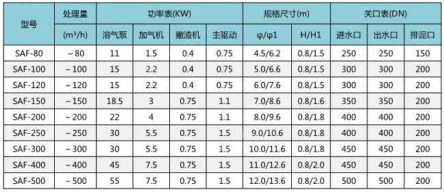 气浮设备出售