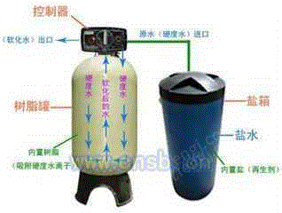 软水设备出售