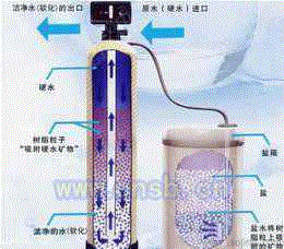 软水设备回收