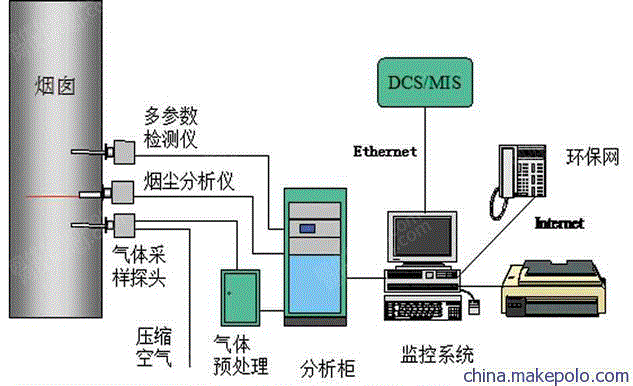 转让