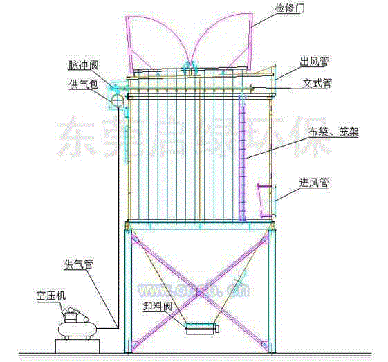 除尘设备转让