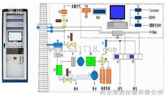 分析仪设备出售