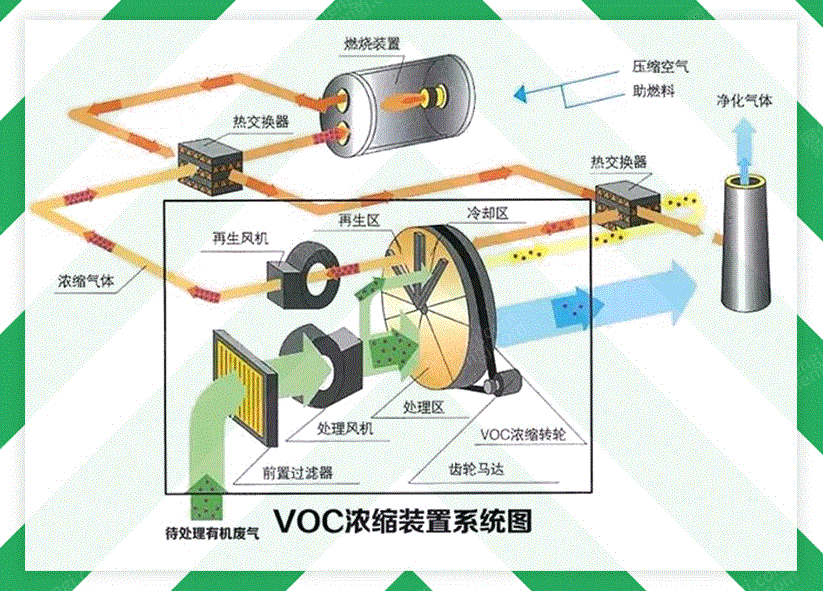 废气处理设备转让