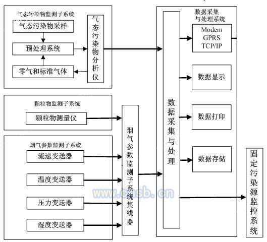 分析仪设备回收