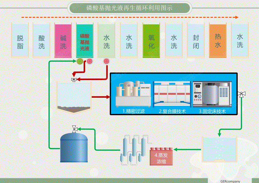 工业污水处理设备转让