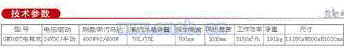 洗地设备价格