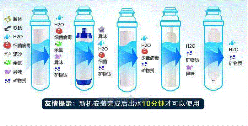 家用净水设备出售