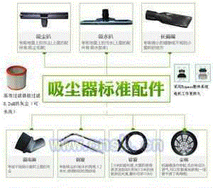 清洗设备价格