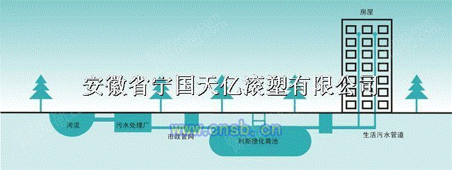 城市污水处理设备回收