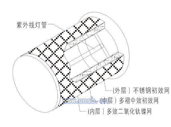 空气净化设备回收