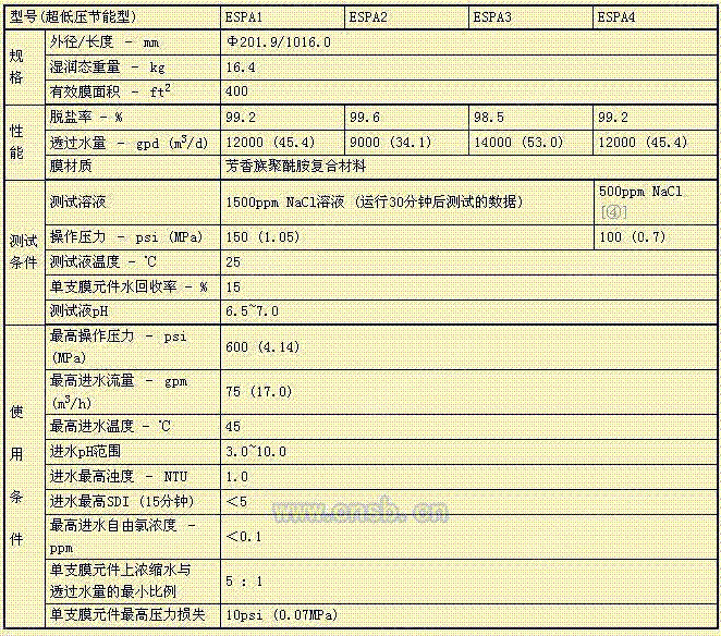 反渗透设备价格