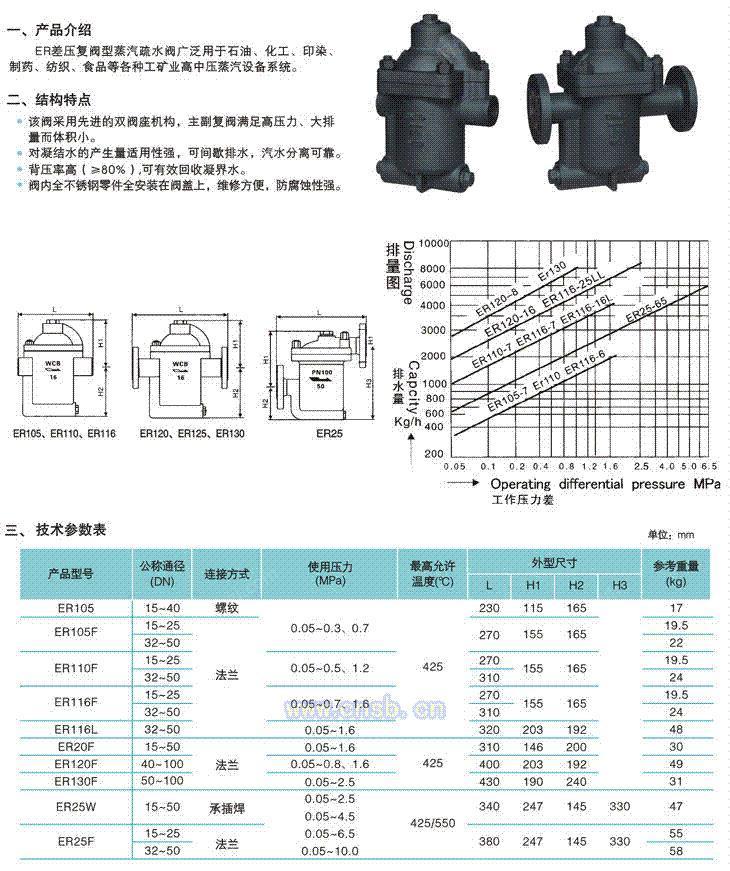 倒吊桶式疏水阀型号图片