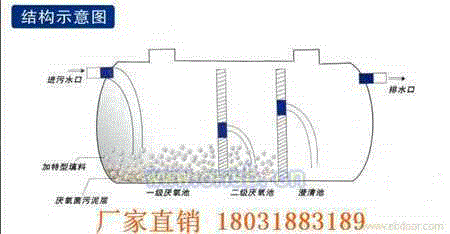 其它设备回收