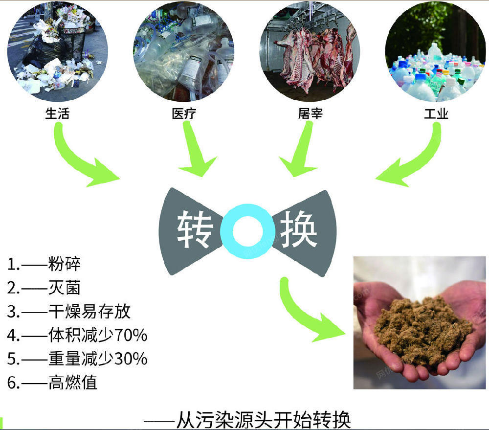 出售垃圾处理器 垃圾处理设备价格