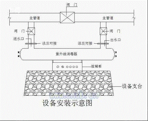 紫外线杀菌设备价格