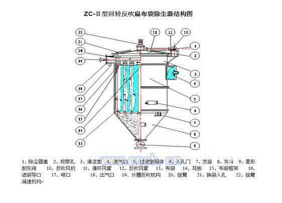 除尘设备回收