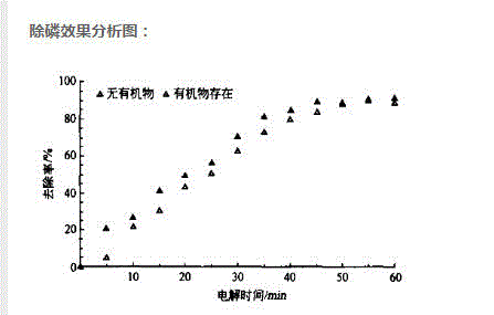 工业污水处理设备转让
