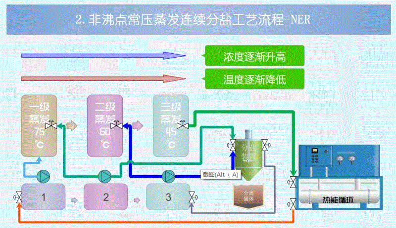 工业污水处理设备回收
