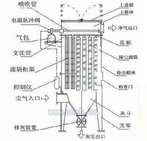 除尘设备出售