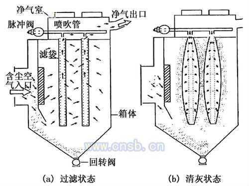 除尘设备出售