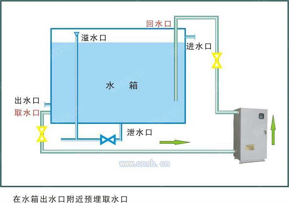 其它设备及配件回收