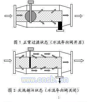 除污设备转让