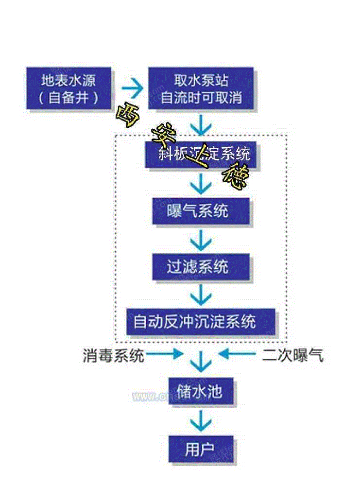 一体化净水设备转让