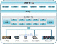 wms仓储管理系统