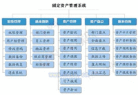 资产管理系统