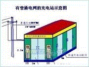 电动汽车快速充电站