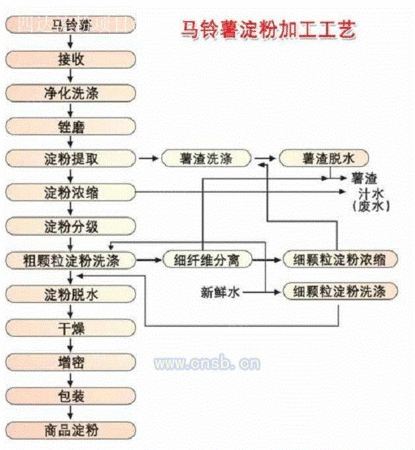 制粉机械出售