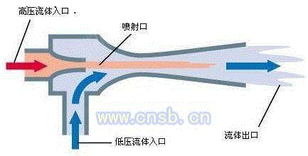 刮泥设备出售
