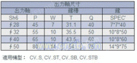 电机 减速机 风机 变频器 华北