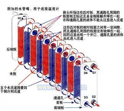 出售