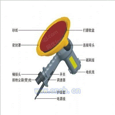 磨光设备出售