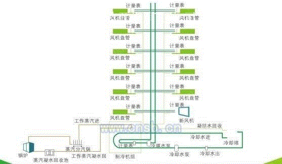 出售